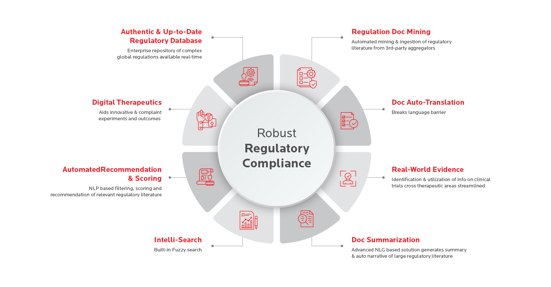 AI Edge in Regulatory