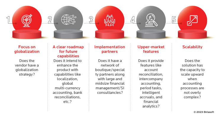 Some of the key steps to kick-start this collaboration include