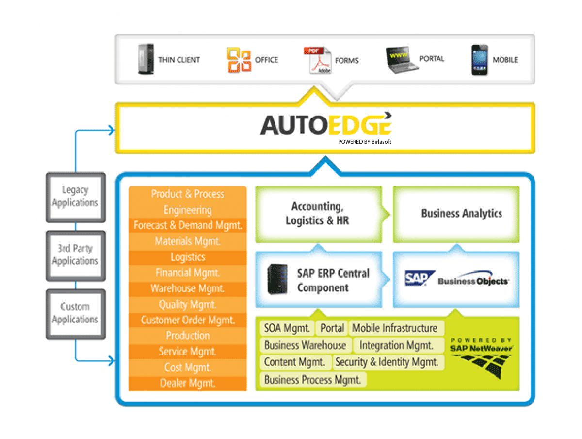 Complete Solutions for Automotive Suppliers & OEMs