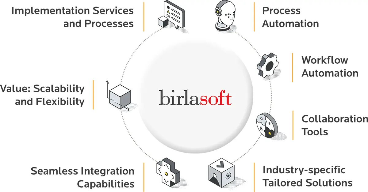 Key Features of ERP-based Enterprise Automation Solutions
