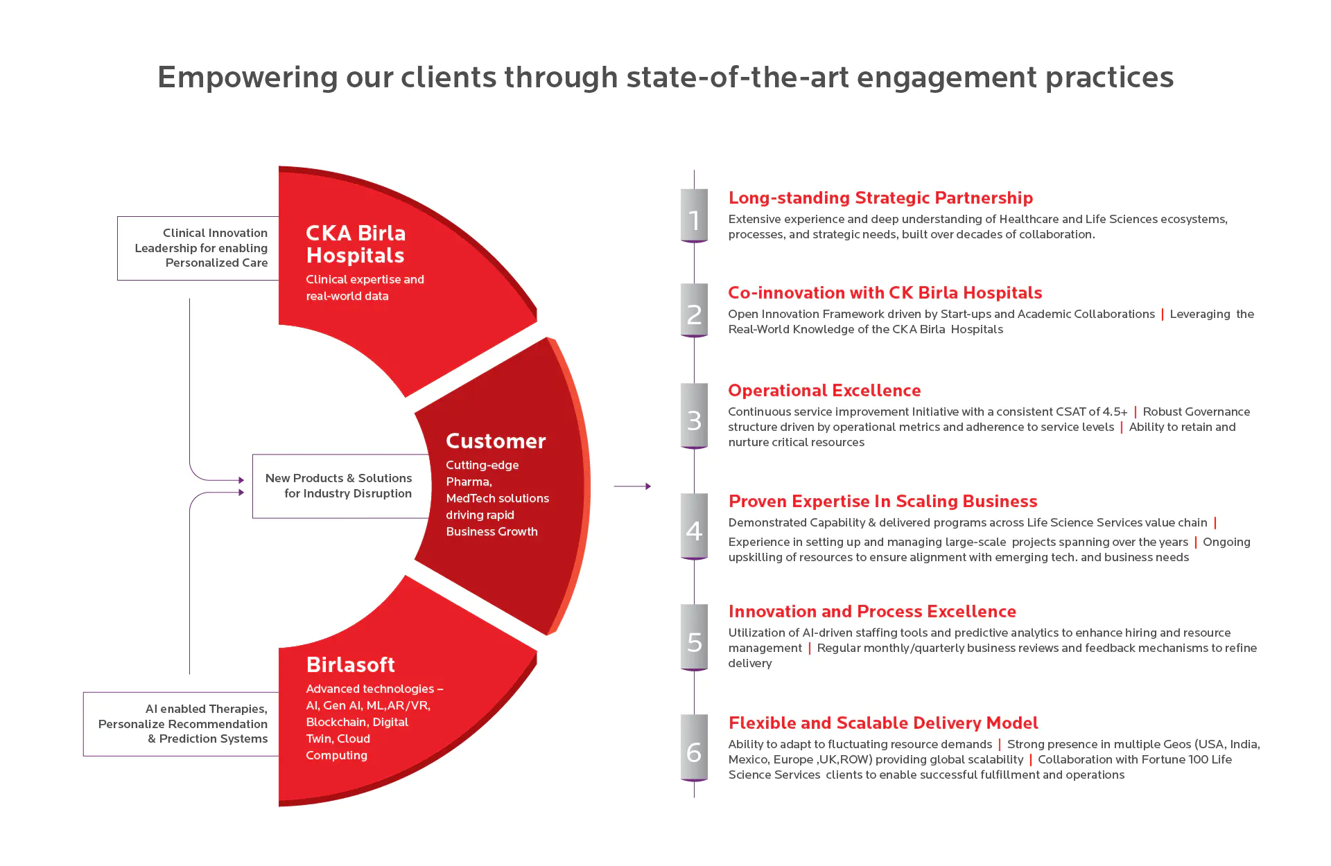 Empowering Pharma and MedTech Firms with state-of-the-art engagement practices through advanced digital healthcare solutions