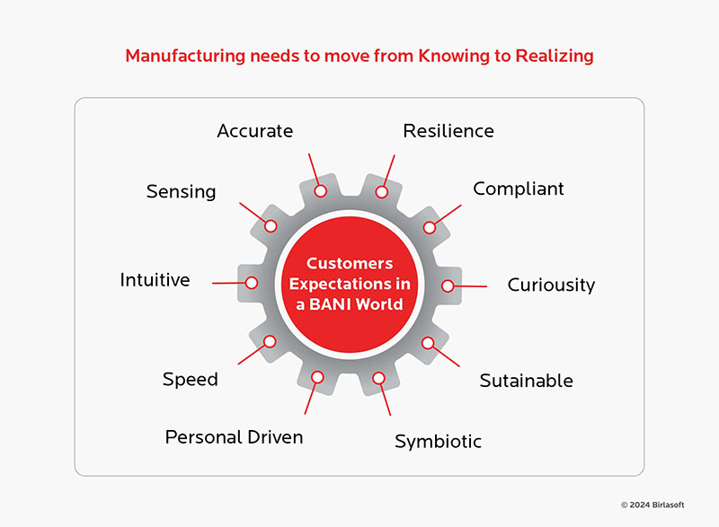 Manufacturing needs to move from Knowing to Realizing