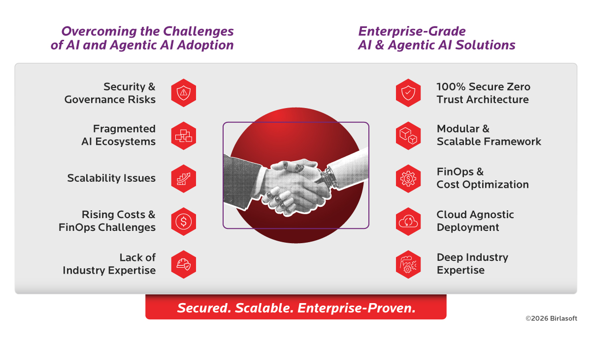 Secured. Scalable. Enterprise Proven