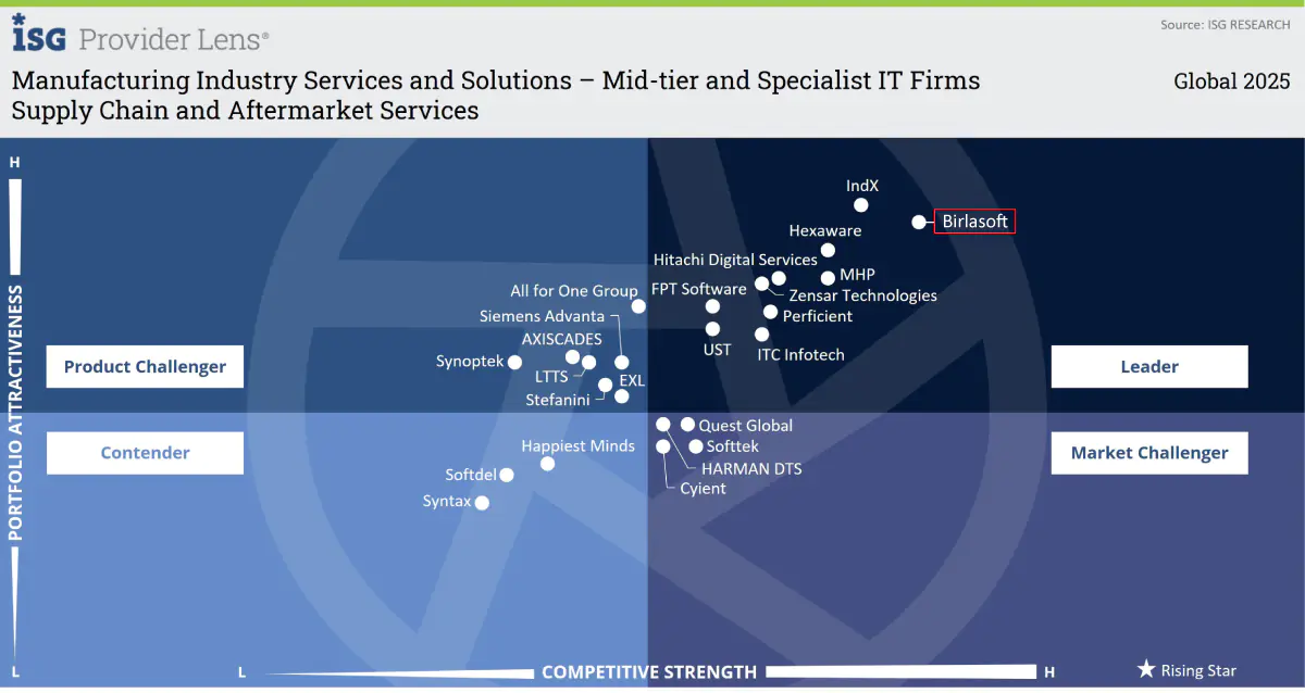 Supply Chain and Aftermarket Services