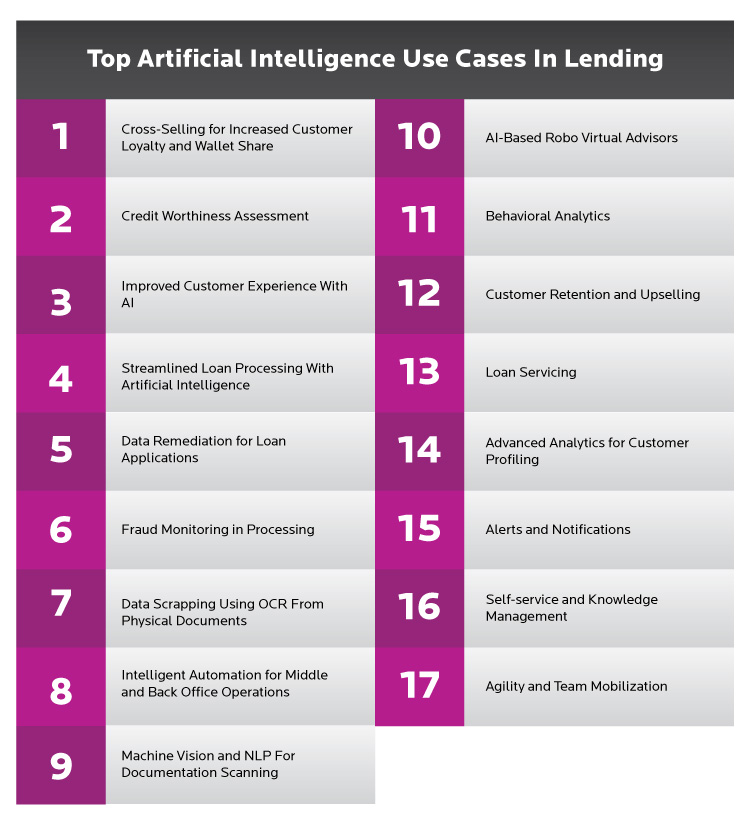 Top Use Cases Ai In Lending For Banks To Assess Birlasoft Riset