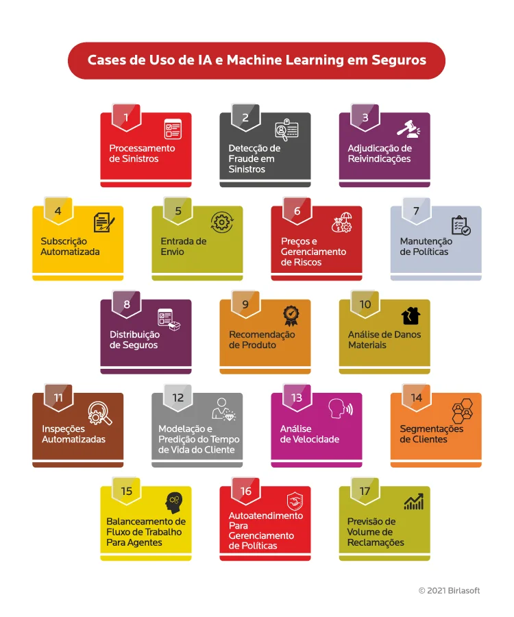 AI and Machine Learning Use Cases in Insurance