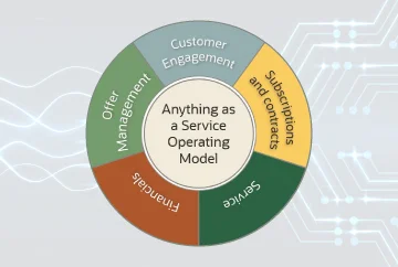  Challenges, Top Use Cases, and Benefits