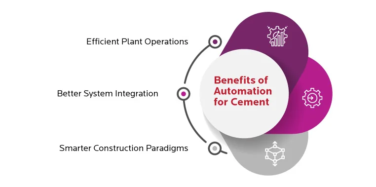 What are the benefits of automation in cement manufacturing