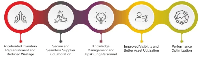 Benefits of Building Connected Factories