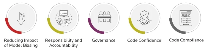 Benefits of Explainable AI