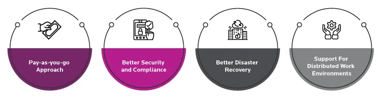 Key Challenges in Hybrid Cloud Data Management