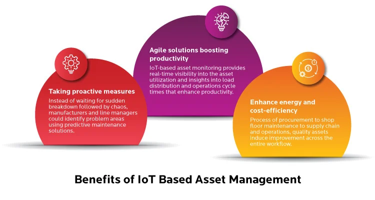 Benefits of Building Connected Factories