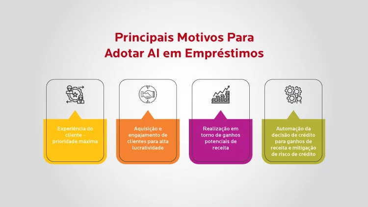 Business Drivers for AI Adoption in Lending