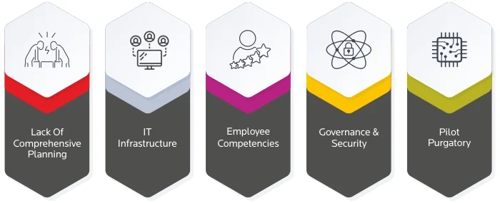 Challenges in Building Connected Factories