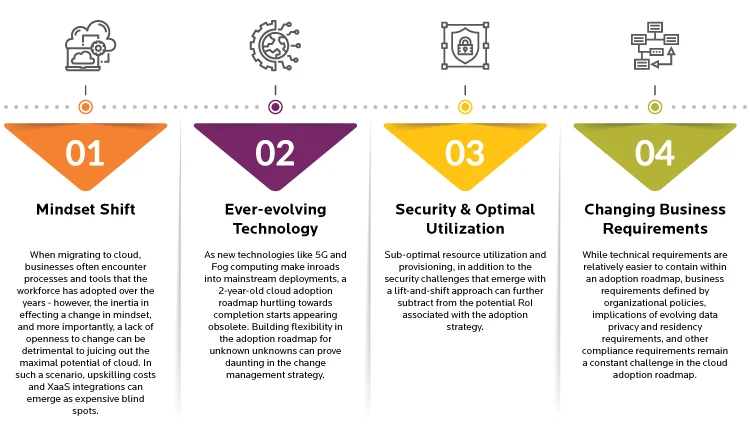 Challenges in Cloud Adoption Strategy