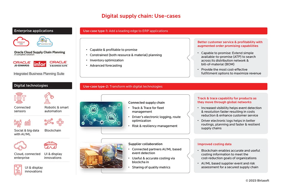 Digital supply chain use-cases