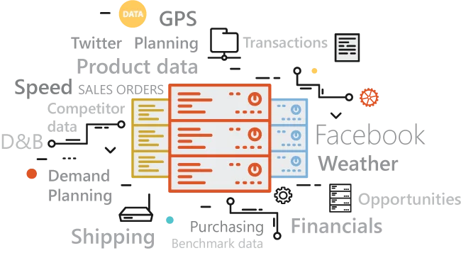Advanced Analytics and Enterprise Data Warehouse Focus