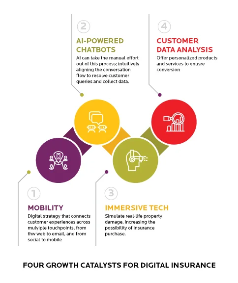 Four Tech Tools that Could Revolutionize Insurer’s CX Capabilities