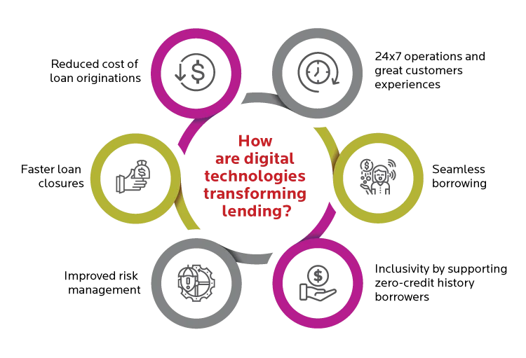 How are digital technologies transforming lending?