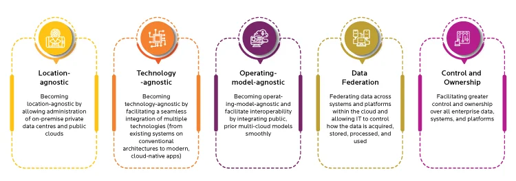Hybrid Cloud Explained