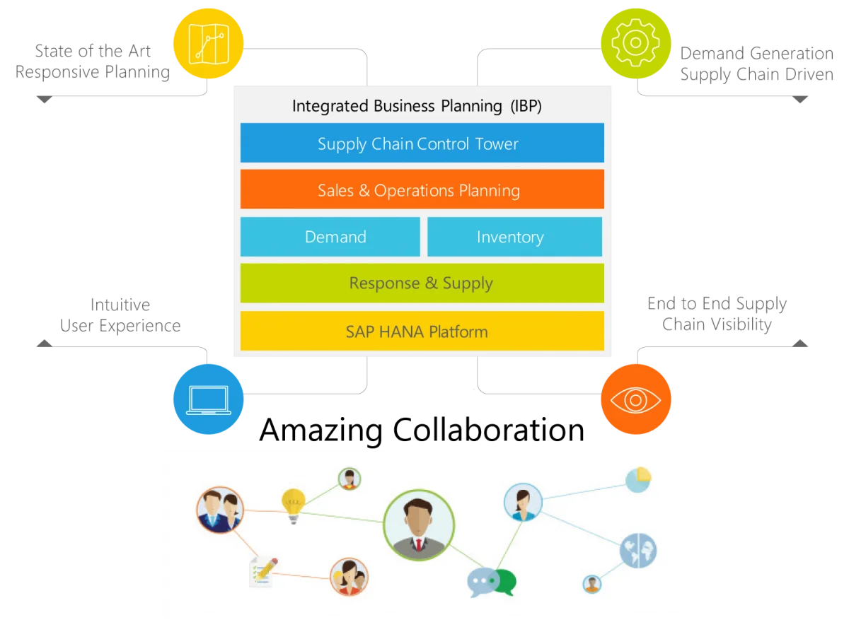 Collaboration Infographic