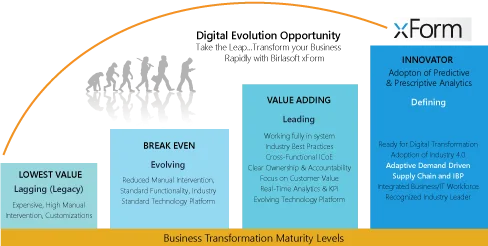 Integrated Business Planning