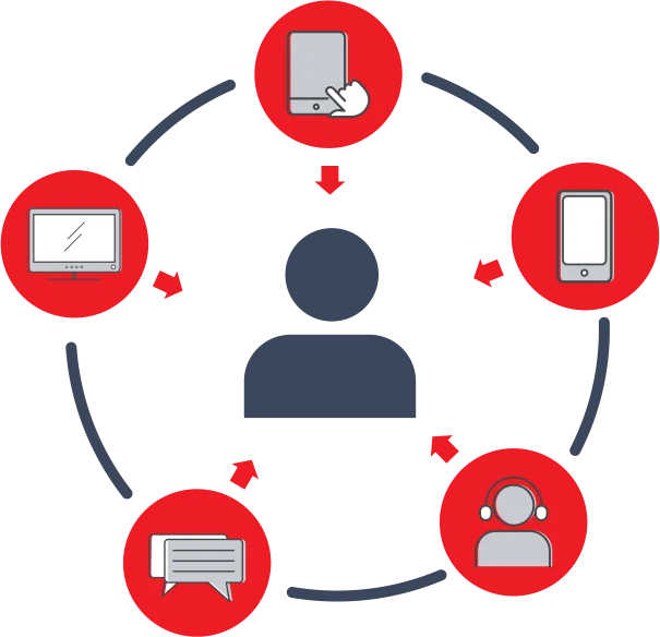 marketing cloud problem statement