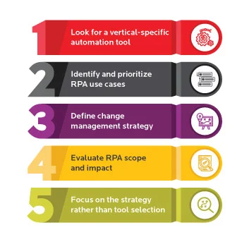 Intelligent automation and digital insurance