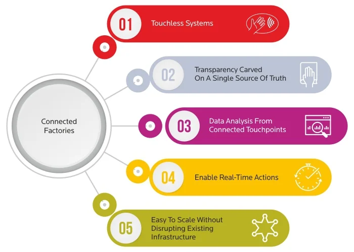 Key Features of Connected Factories