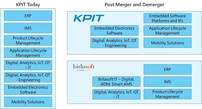kpit-birlasoft-merger-demerger
