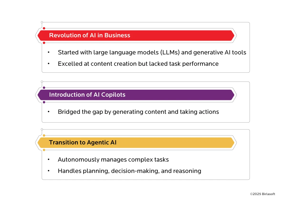 leveraging-agentic-ai-service-desk-operations