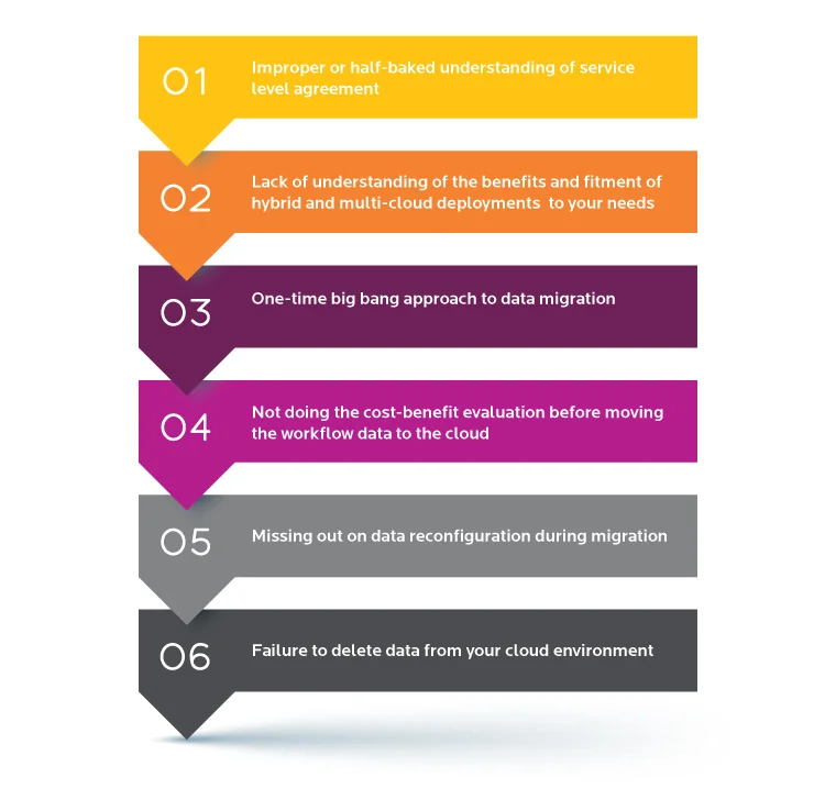 Mistakes to Avoid With Cloud Data Management