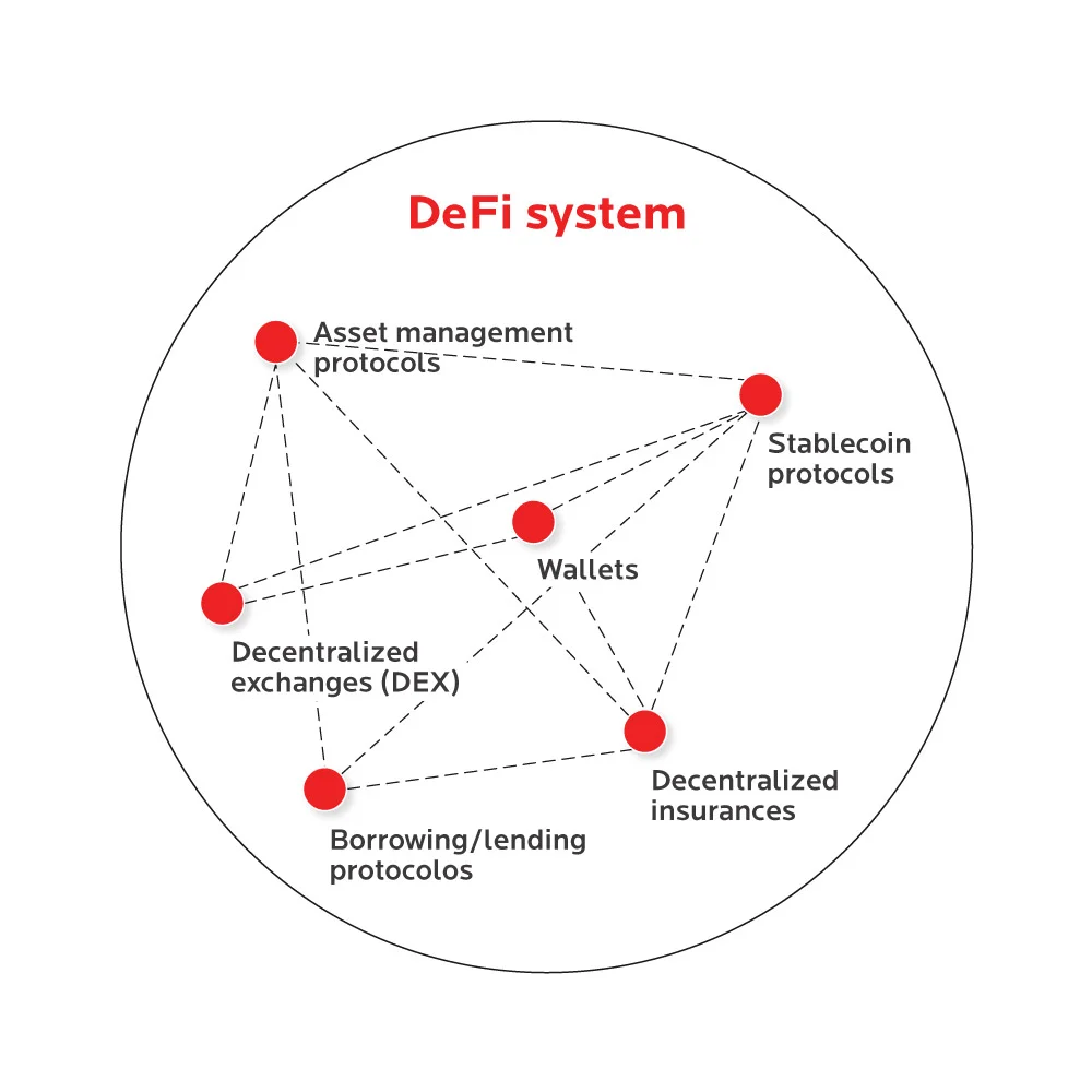 Digital supply chain and its components