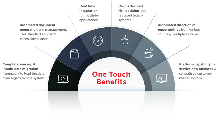 One Touch Benefits