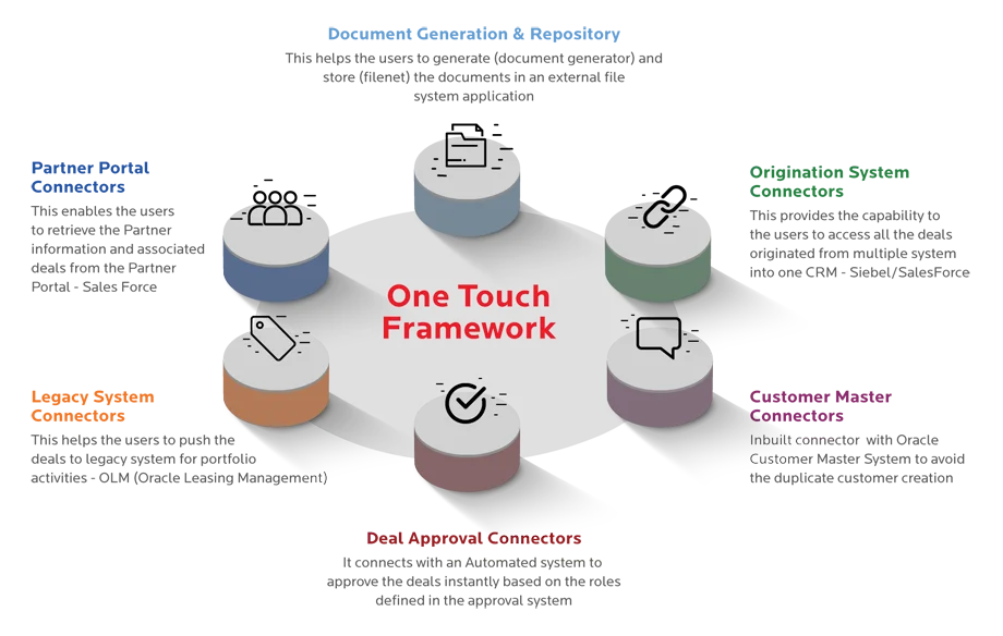 One Touch Framework