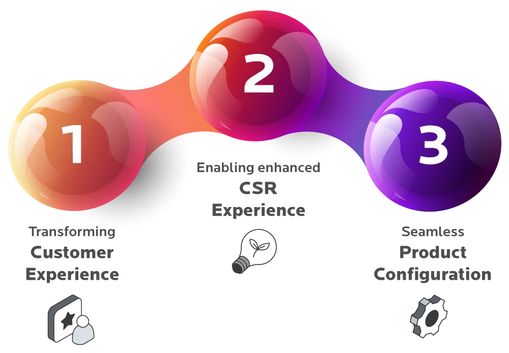 Key Themes of Transformation