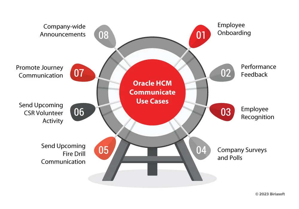 Oracle HCM Communicate Use Cases
