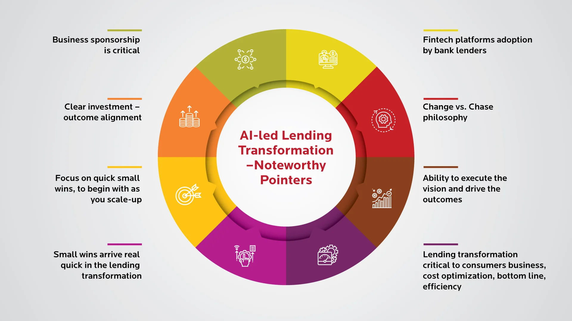 Core Principles for Successful Digital-led Lending Transformation