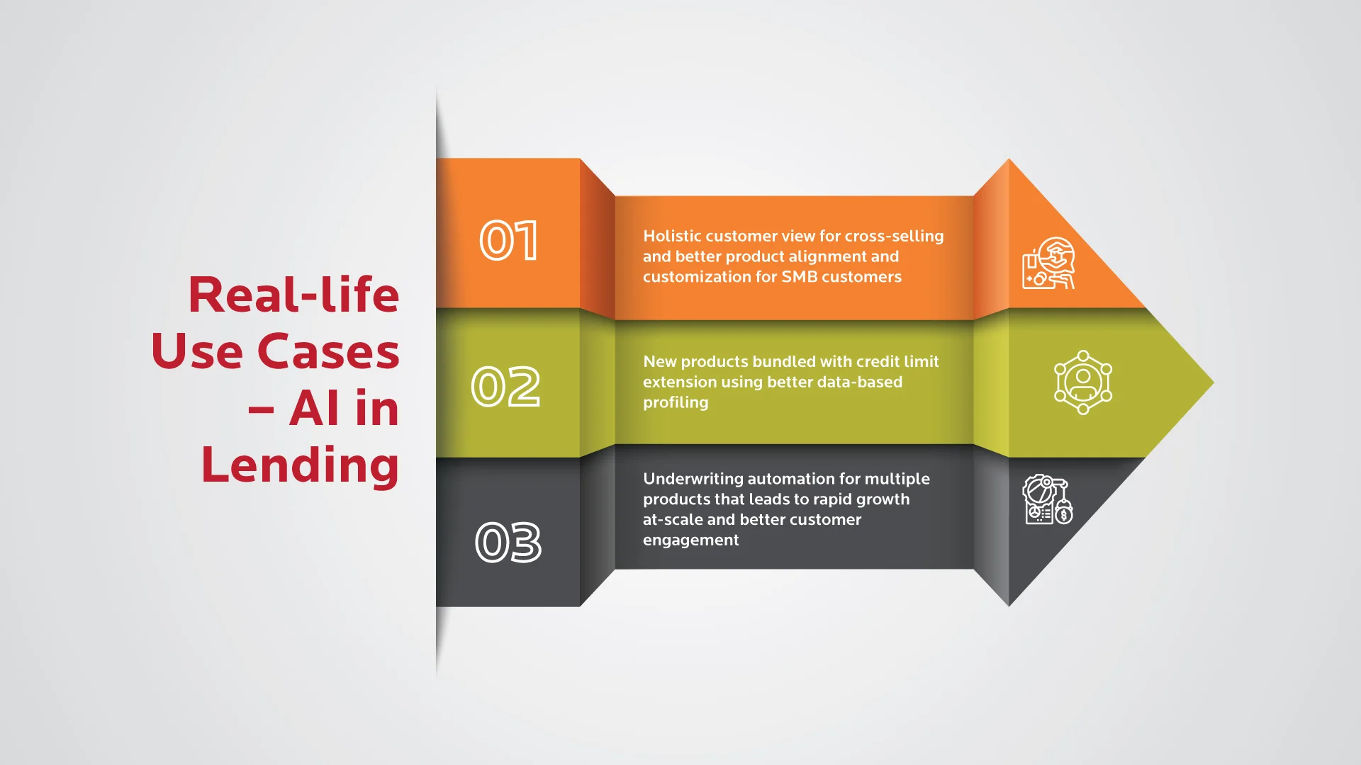 Real-life Use Cases - AI in Lending
