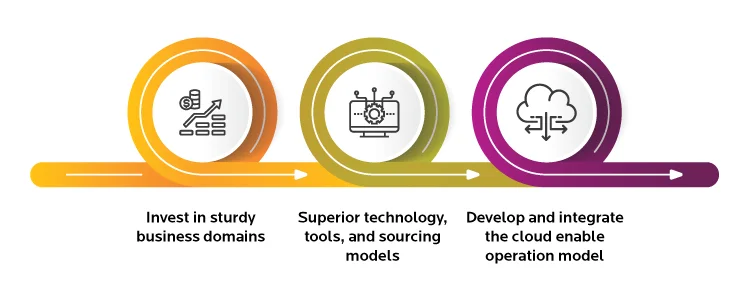 Roadmap for Cloud Data Management