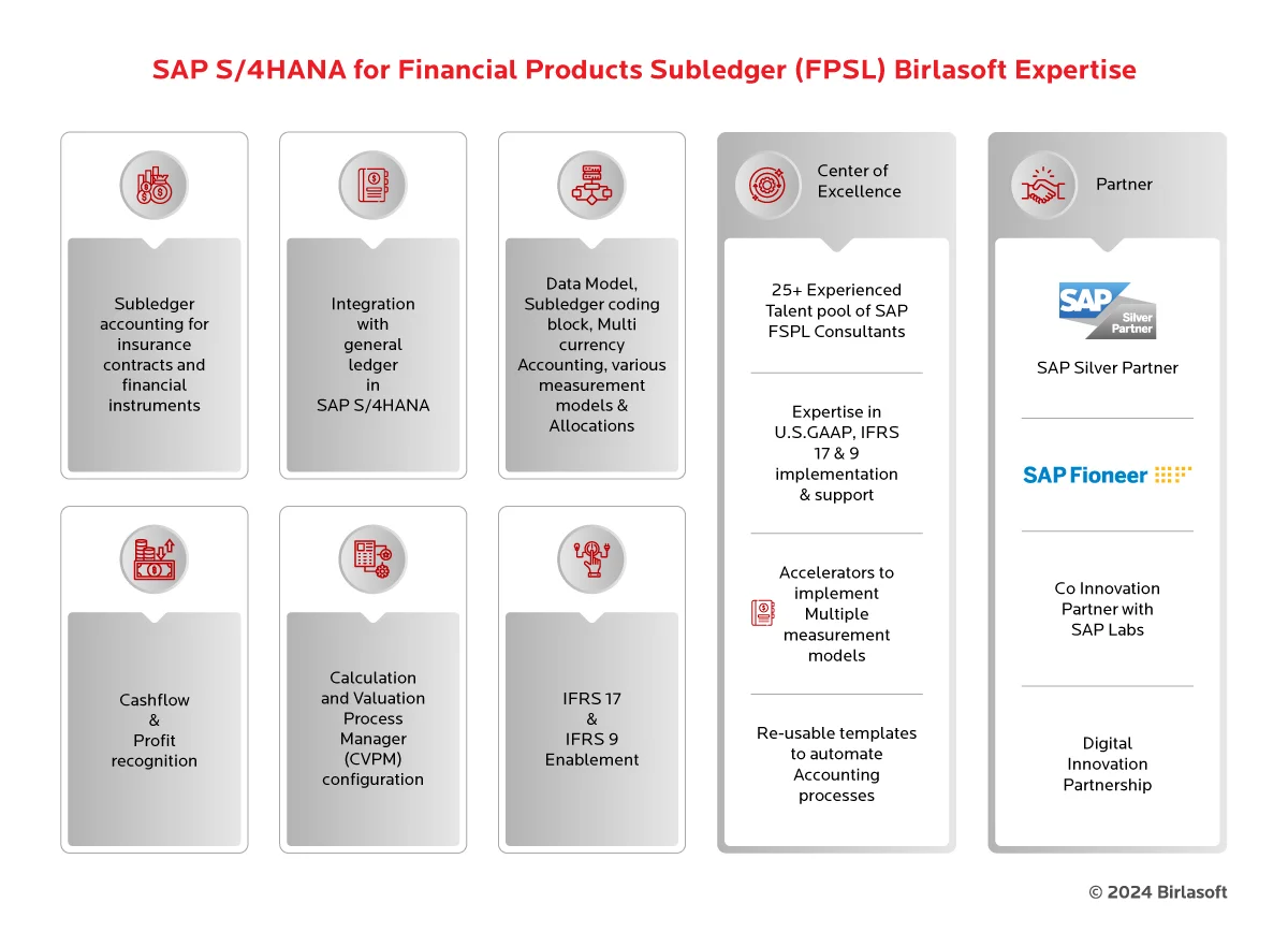 SAP Fioneer infographics 2