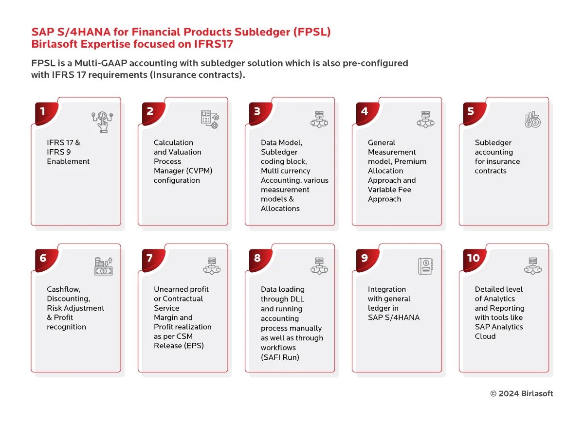 SAP Fioneer infographics 3