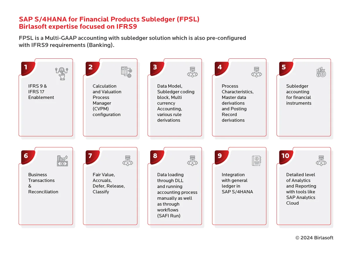 SAP Fioneer infographics 4