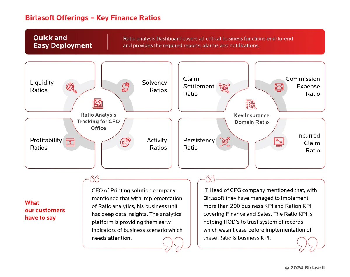 SAP Fioneer infographics 5