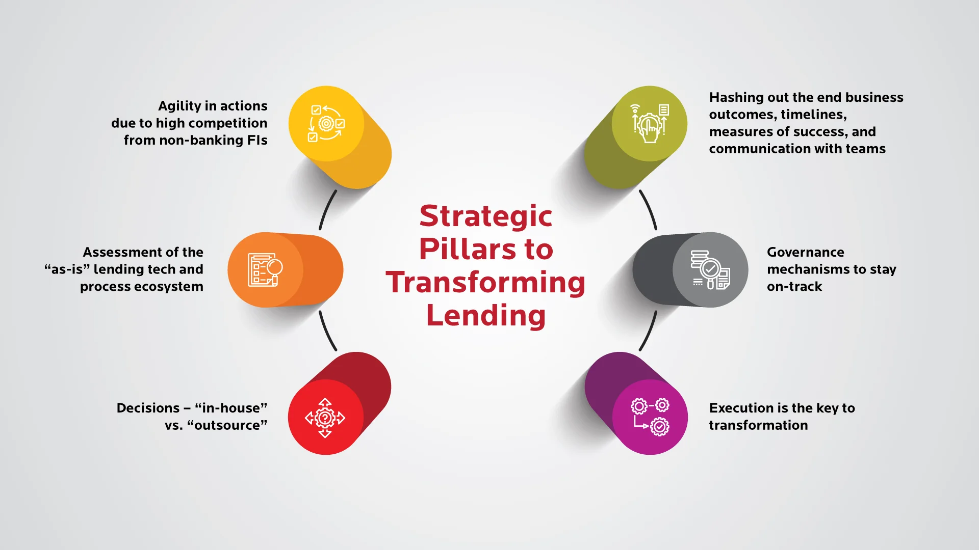 Cyber Security Frameworks