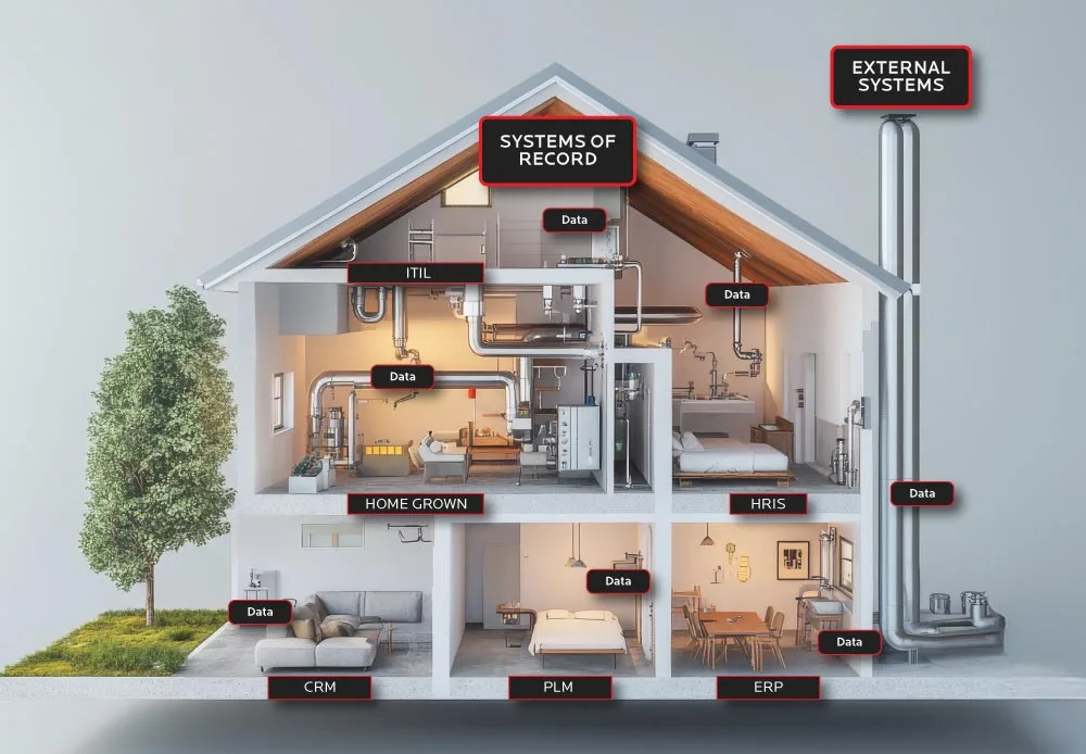 A Simple Analogy – A House and its Water Supply