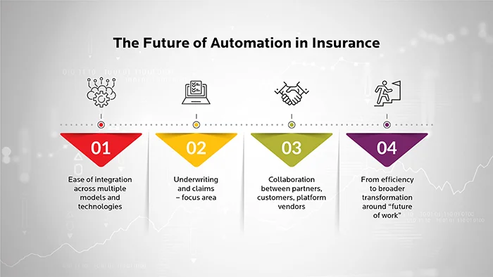 The Future Of Automation In Insurance