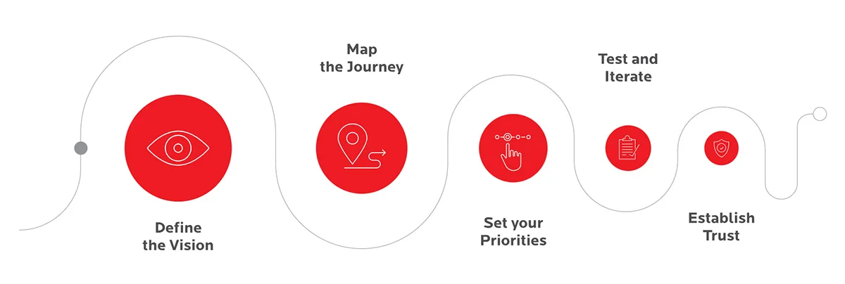 Getting started with Gen AI in CRM with D365 Copilot