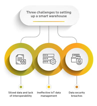 Three challenges to setting up a smart warehouse