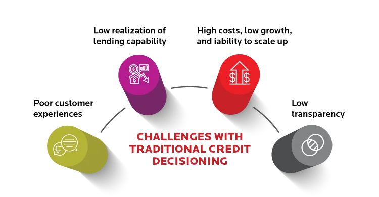 Top challenges with traditional credit decisioning